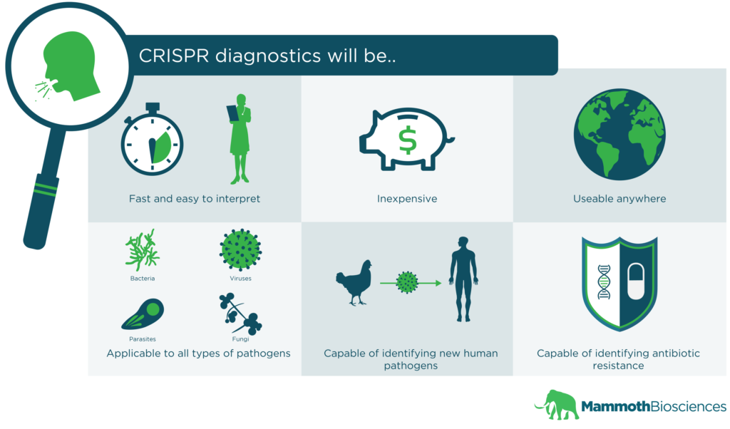 Infographic showing the the various ways CRISPR diagnostics will help us fight infectious disease