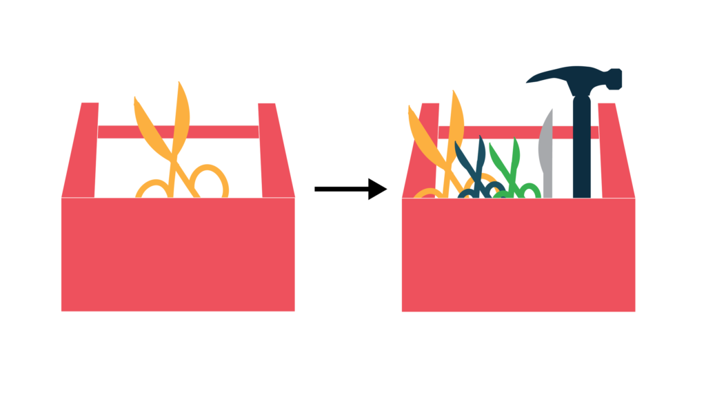 CRISPR toolkit graphic