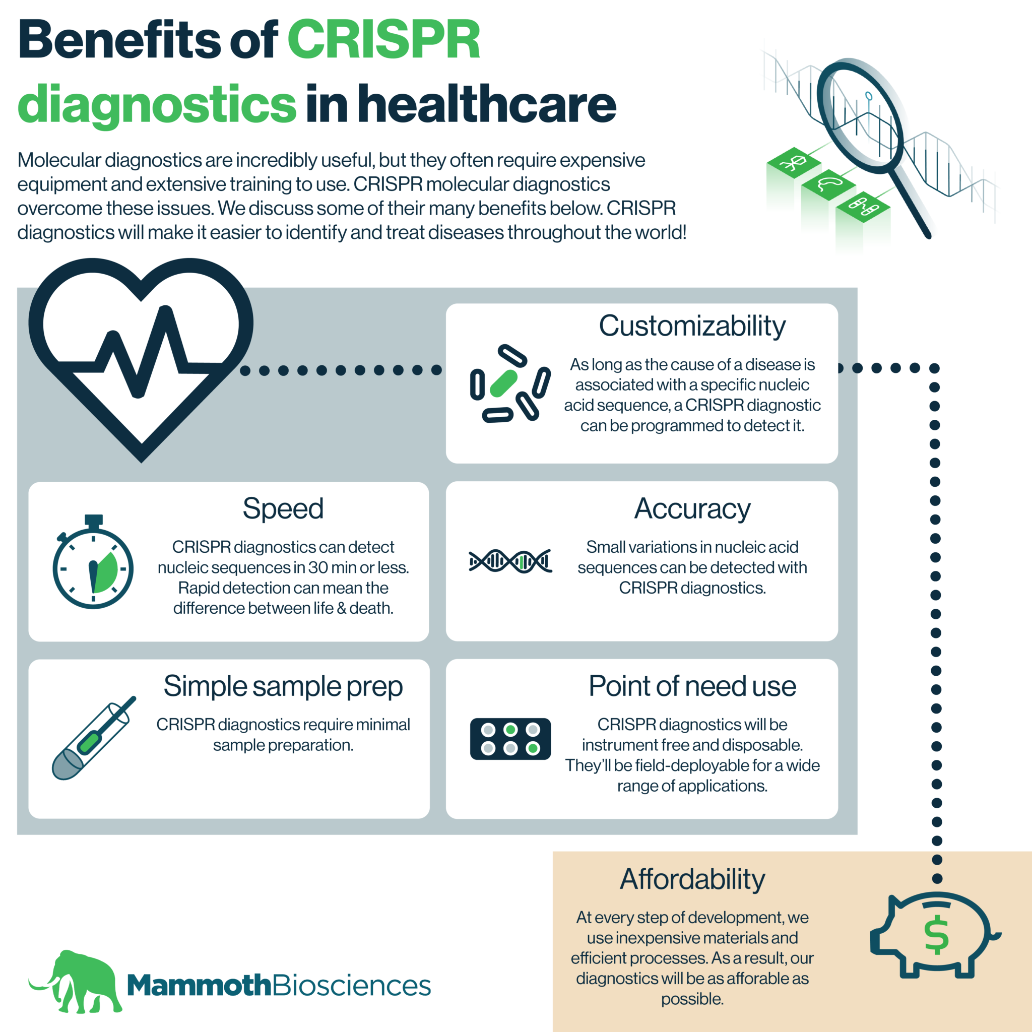 CRISPR Diagnostics In Healthcare - Mammoth Biosciences