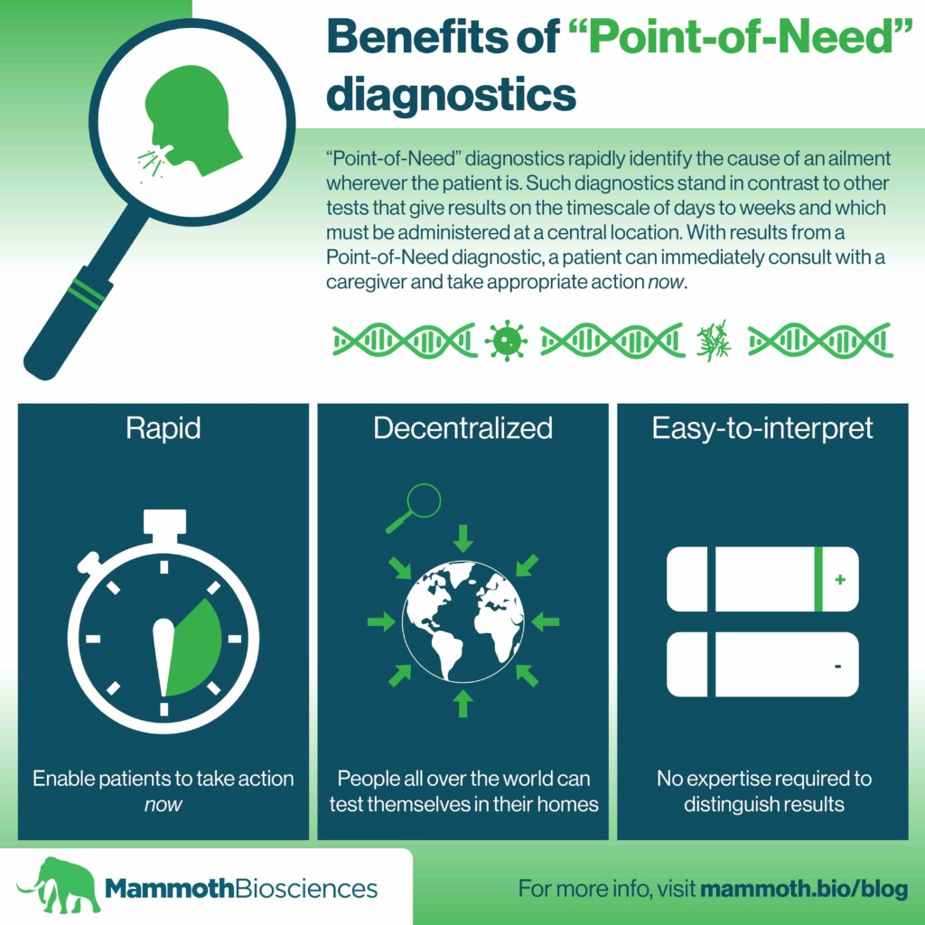 Infographic showing the benefits of Point-of-Need diagnostics. Point-of-need diagnostics are repaid, decentralized, and easy-to-interpret.