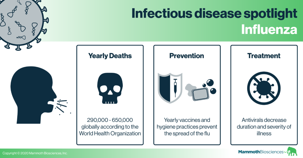 Infectious disease spotlight Influenza Mammoth Biosciences