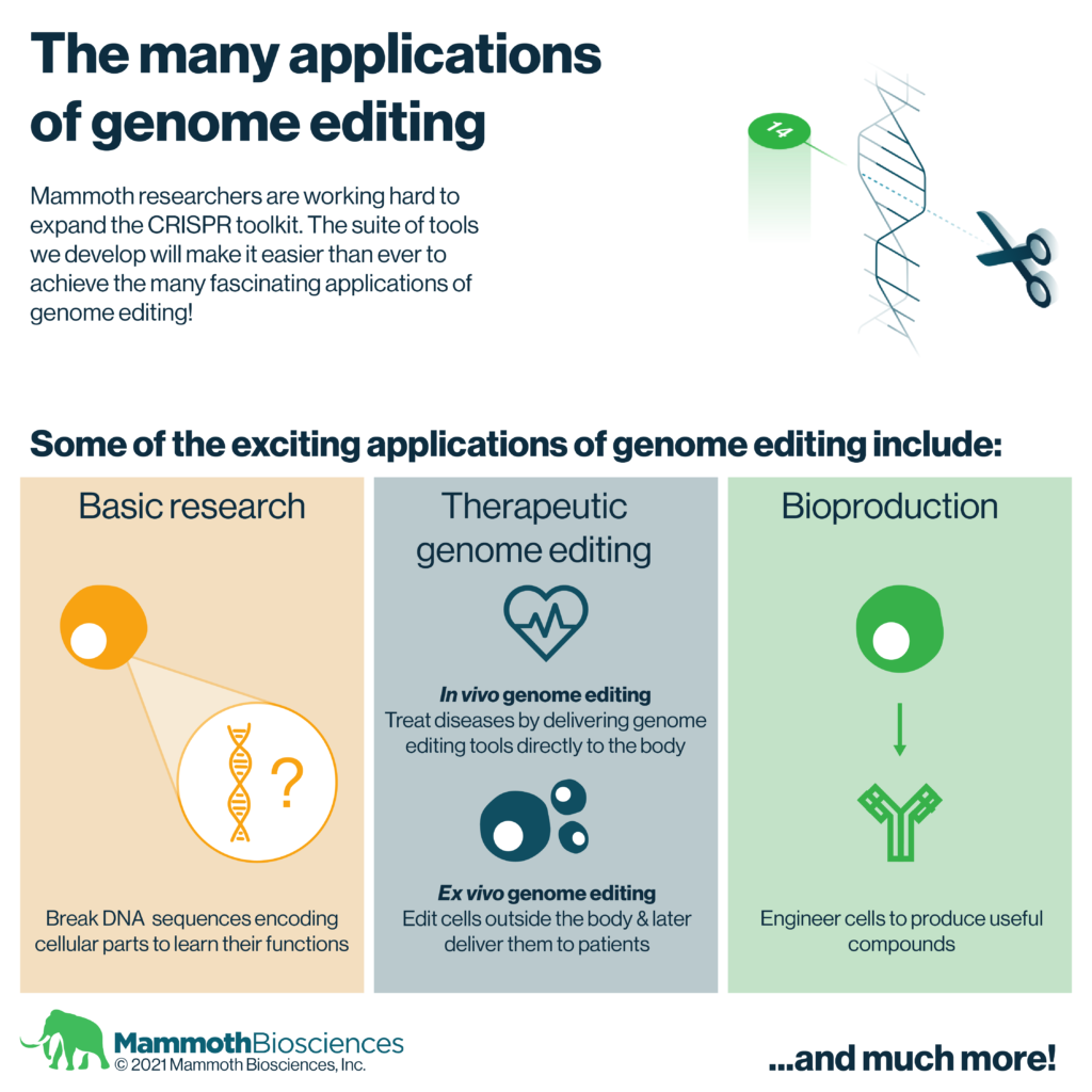 research article on genome editing