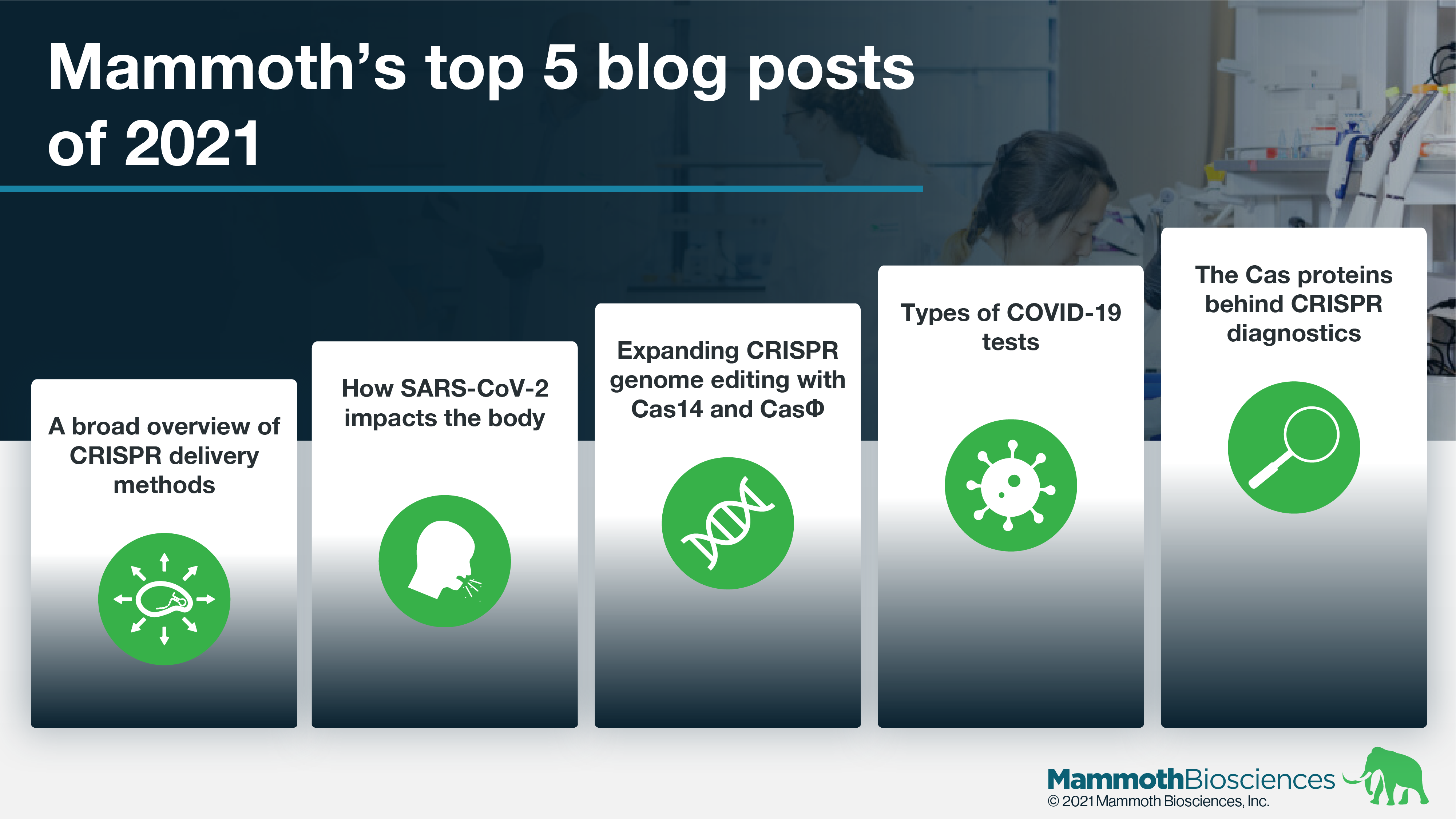 Mammoth's top 5 blog posts of 2021 - Mammoth Biosciences